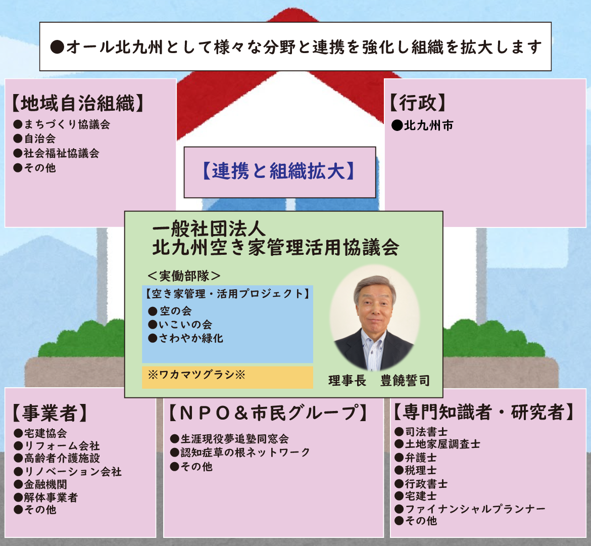 連携と組織拡大